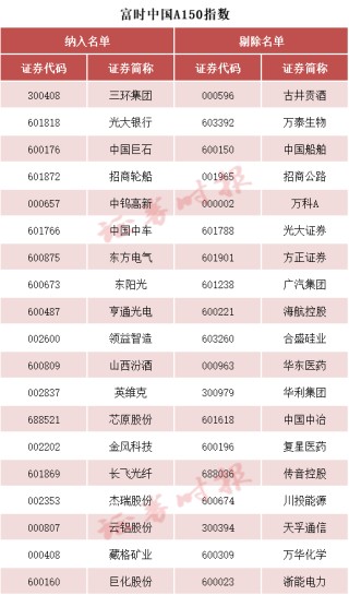 刚刚！A50，直线拉升！重要调整，20日生效→