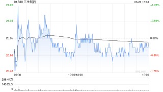 交银国际：首予三生制药“买入”评级 目标价27港元