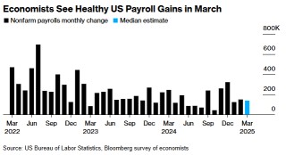 关税“黑天鹅”后还有数据核弹：今晚非农会引爆“黑色星期五”吗？