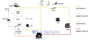 三花智控：生意不起眼，凭什么总能抓住风口？