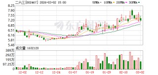 二六三：公司在AI数字化方面目前阶段没有开展与短剧方面相关的合作