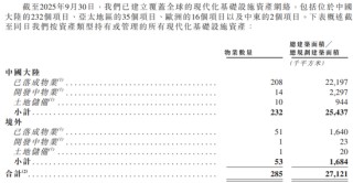 “分拆上市之王”刘强东