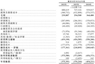 人工智能企业「云知声」，递交IPO招股书，拟香港上市，中金、海通国际联席保荐