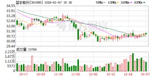 蓝宇股份：公司具体业务合作情况涉及商业合作细节及保密义务，暂不便详细披露