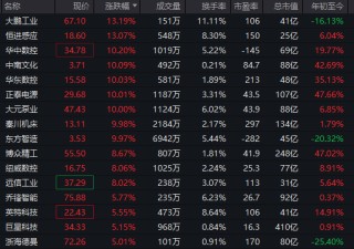 集体爆发！000837，1分钟涨停