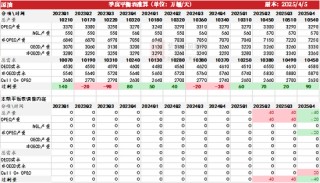 云评论 | 原油：跌！跌！跌！