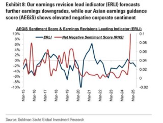 高盛：超配中国A股 防御性板块成 “安全垫”