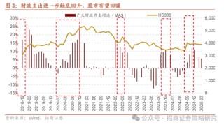 招商策略：A股在有了类“平准基金”机制后，下行风险明显降低