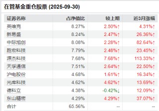 中航基金晋升“百亿舵手”韩浩为副总经理 旗下基金任期回报近200%同类夺魁