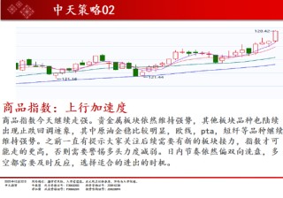 中天期货:商品指数上行加速度 原油开始反弹