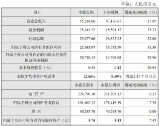 莱特光电2025年净利同比增31.39% 拟10亿元投建石英布项目