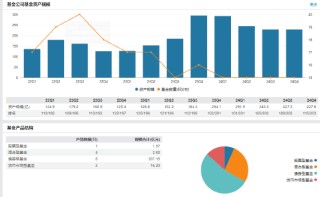 华润元大基金高管变更：江先达离任 新任黄震为总经理