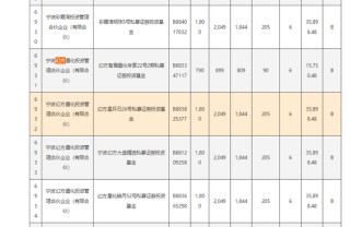 量化“四大天王”、林园、杨东等明星私募都来抢……
