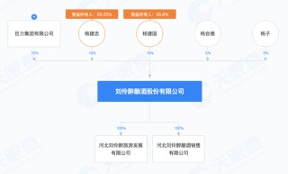 老字号渡新劫，刘伶醉“啃老”姿势待更新