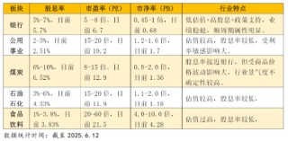 A股行业“涨幅王”！场内最大银行ETF（512800）五日资金连续净流入10.37亿元|最新规模超百亿