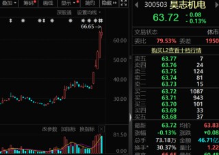 300503，商业航天+人形机器人，历史新高！
