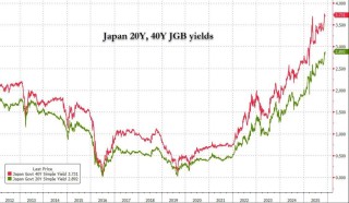 央行“轮流砸盘”，美联储砸完日央行砸！日本12月会加息吗？