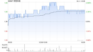 首程控股：北京机器人基金投资云鲸公司