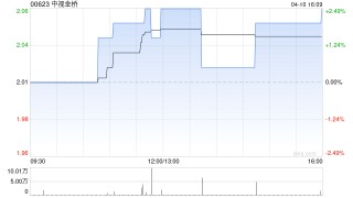 中视金桥将于7月10日派发末期股息每股0.11港元