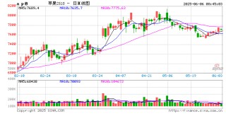 【苹果】现货市场供需双弱 关注套袋定产数据