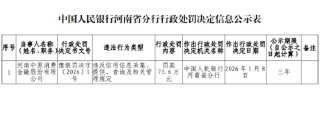 中原消费金融被罚75.6万元：违反信用信息采集、 提供、查询及相关管理规定