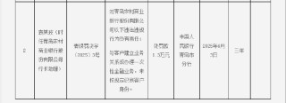 青岛农村商业银行被罚91.2万元：提供虚假的或隐瞒重要事实的统计资料等
