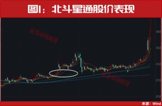 重磅利好，又来了！