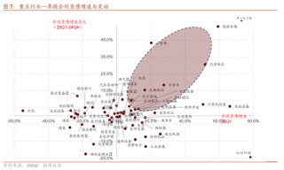招商策略：5月经济数据有所放缓，需要更加注重结构上有边际变化的行业