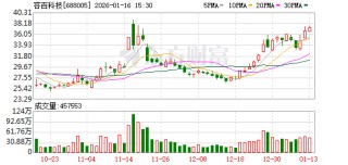 突发！688005，遭证监会立案调查！此前称斩获1200亿元大单，交易所连夜问询！