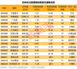 利好来了！顶层设计将出台，4000亿级大市场，机构关注这些股