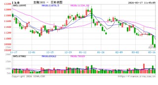 政策与市场共同驱动，母猪产能或在二三季度加速去化