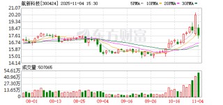 “新主”实力被疑虑 航新科技易主复牌遇冷 衢州国资或助力产业整合