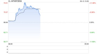 0613热点追踪：以军空袭伊朗，油价短期偏强运行