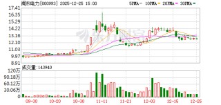 闽东电力：公司名称拟变更为“福建闽东电力集团股份有限公司”