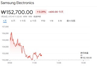 报道：三星2月开始向英伟达供货HBM4