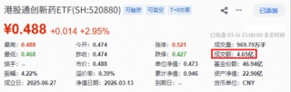 港股医药再反击，机会来了？华宝基金港股通创新药ETF（520880）、港股通医疗ETF携手涨超2%终结三连阴