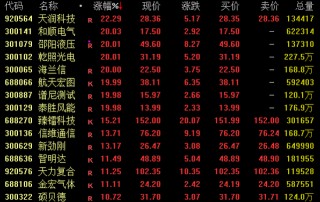 全线爆发！300102、300887，尾盘涨停！