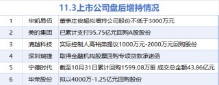 11月4日增减持汇总：美的集团等6股增持 方正证券等17股减持（表）
