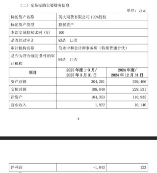 溢价8.31%！英大证券拟11.29亿元转让全资子公司英大期货