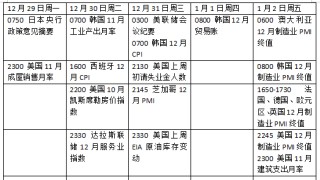 下周外盘看点丨美联储公布会议纪要，贵金属行情如何演绎