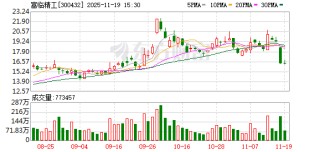富临精工：公司正极材料产品可以应用于固态电池