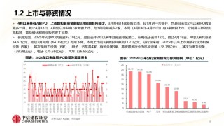 本周上市三家新股，新增询价新股有所减少