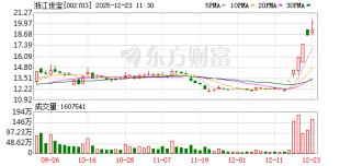 浙江世宝成交额创2023年7月13日以来新高