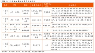 陈果：调整是迎接新一轮行情的布局期