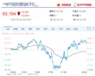 美联储发布金融稳定报告：这些因素成最大风险！金跌油涨，特斯拉市值一夜增加超5900亿元