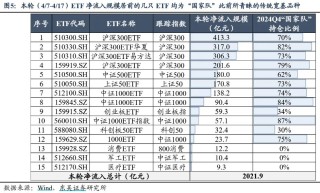 周末传来三大利好！除了上证指数，这些标的也走出8连涨、9连涨（附名单）