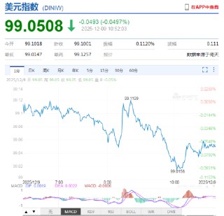 外汇APP终极解析！数据可视化+专业洞察，行家都在用的决策引擎