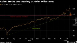 伊朗战争风险难测 交易员最好翻开2022年的“小本本”温故知新
