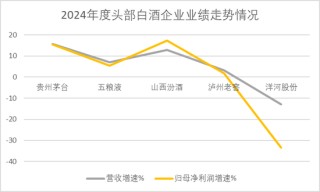 洋河股份董事杨卫国届满前离任！身兼洋河集团、双沟集团董事长