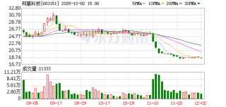 邦基科技：截至11月30日股东数为11543户